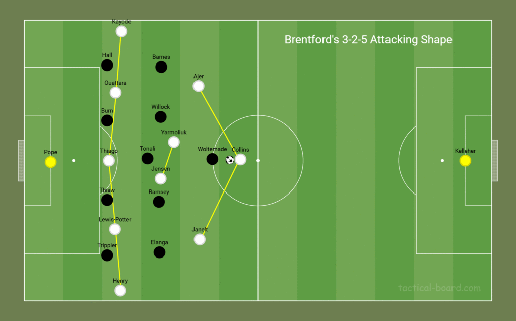 Brentford attack
