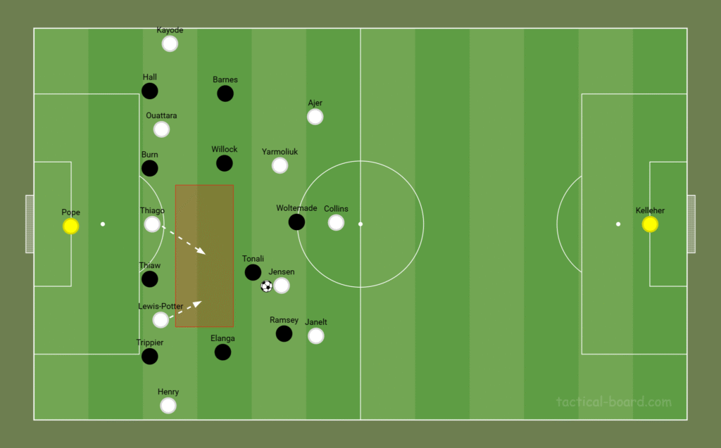 Newcastle vs Brentford tactical analysis