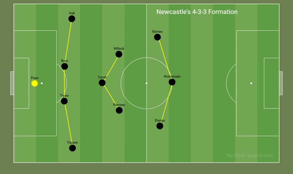 Newcastle 4-3-3 formation
