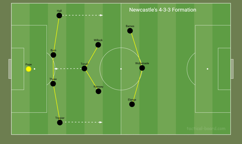 Newcastle build-up