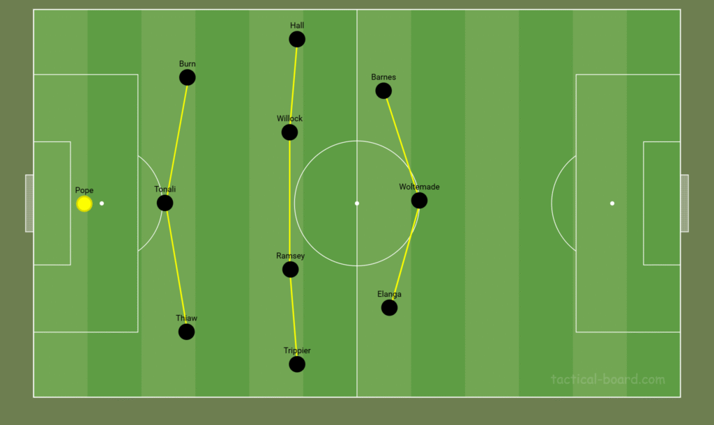 Newcastle 3-4-3 in transition