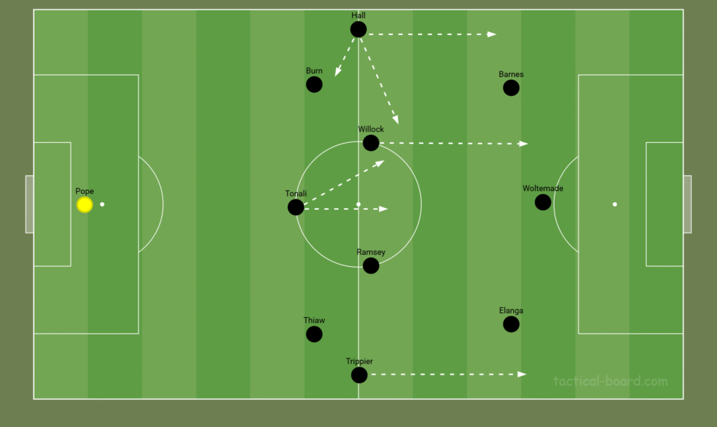 Newcastle vs Brentford build-up