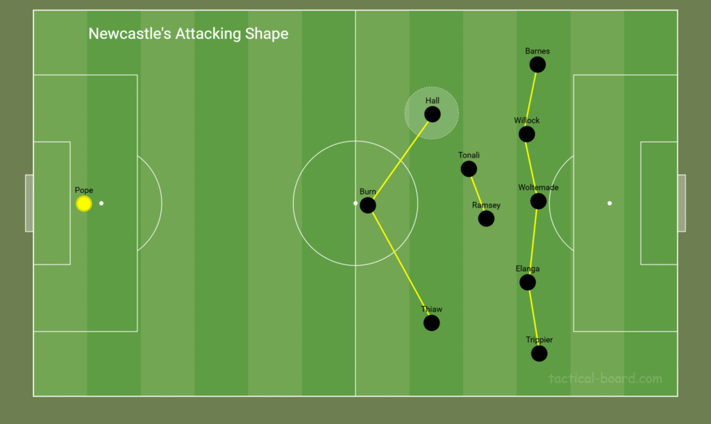 Newcastle United in attack
