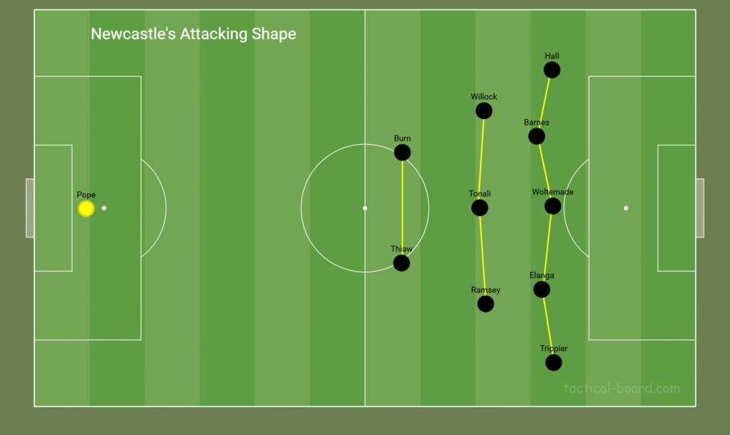 Newcastle vs Brentford Newcastle attack
