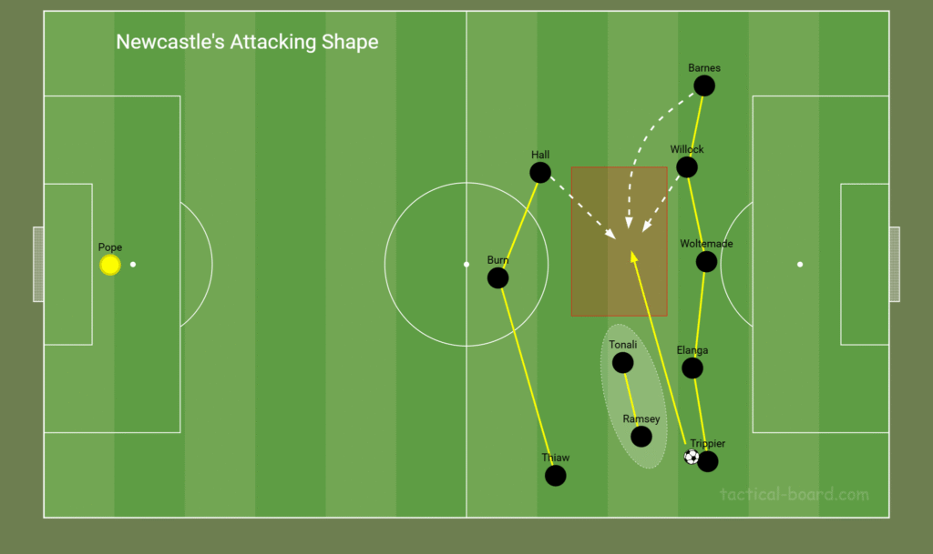 Newcastle midfielders movement