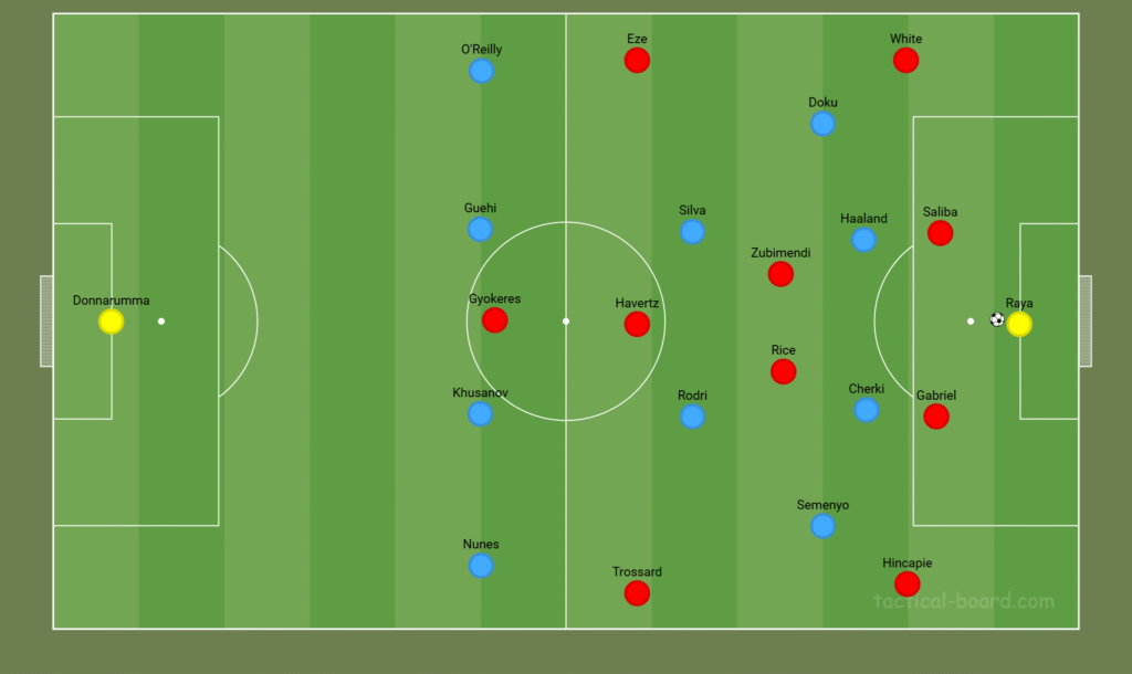 manchester city press vs arsenal