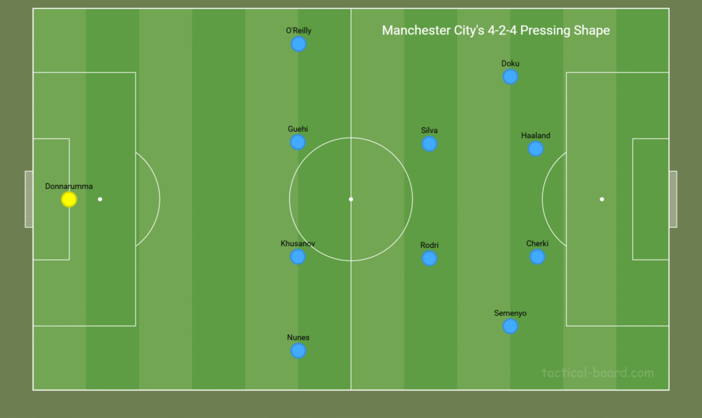 manchester city 4-2-4